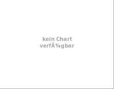 Griekenland/Athene intraday chart